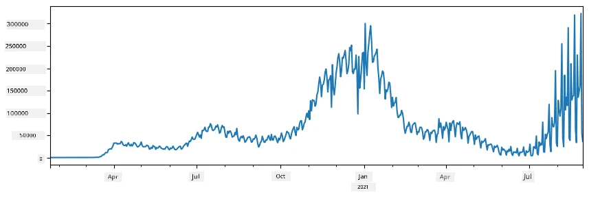 COVID Spread