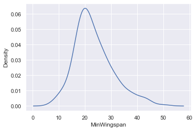 Density plot