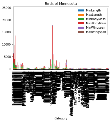 full data as a bar chart