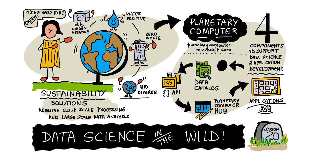 Sketchnote by (@sketchthedocs)