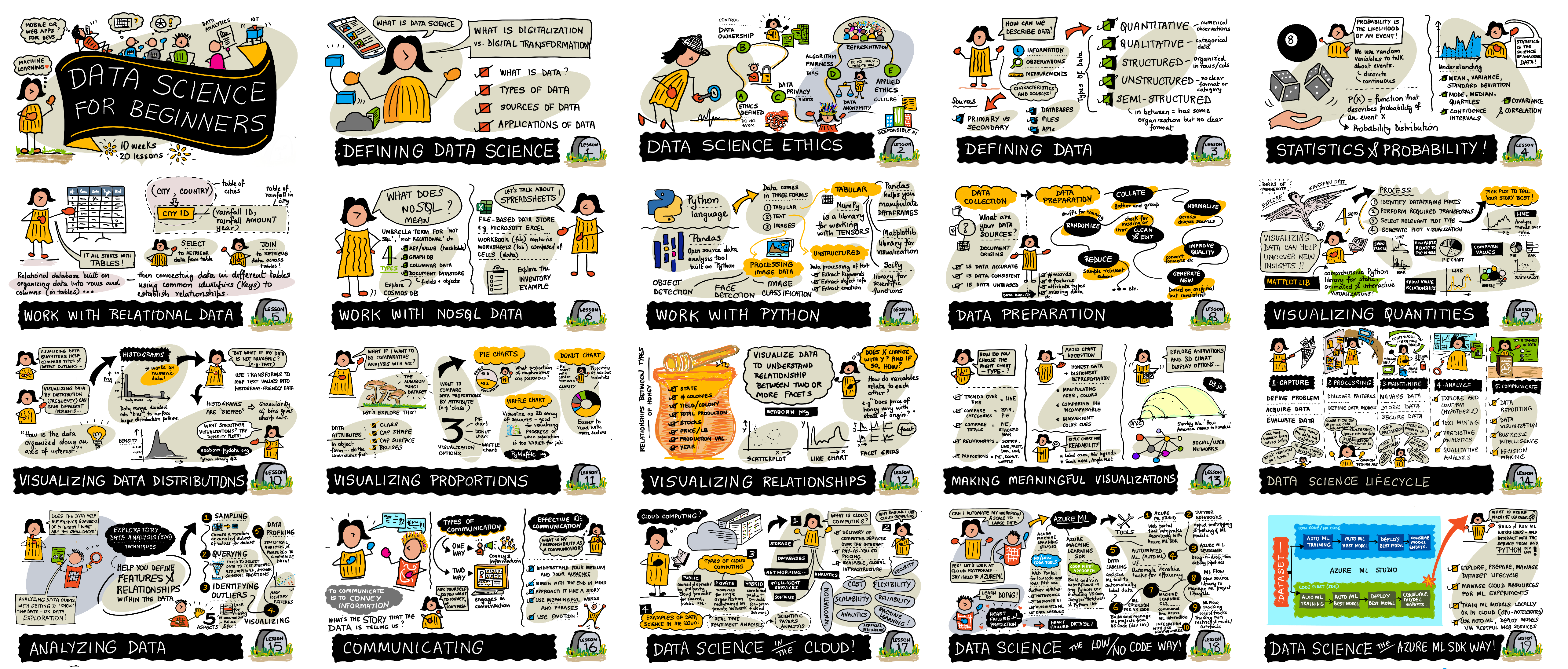 Sketchnote by (@sketchthedocs)