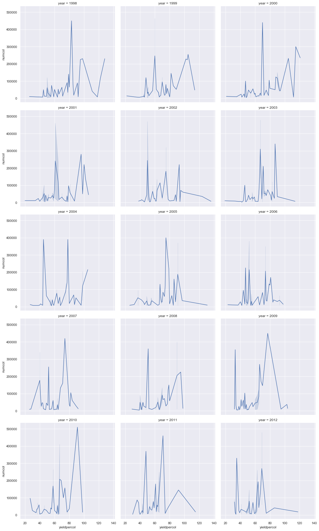 facet grid