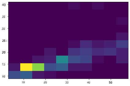 plot 2D
