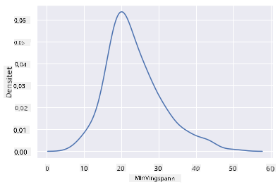 Täthetsdiagram