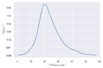 Density plot