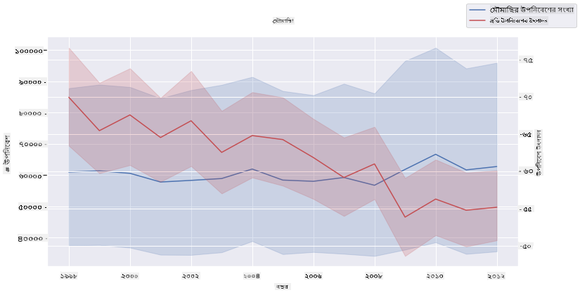 superimposed plots