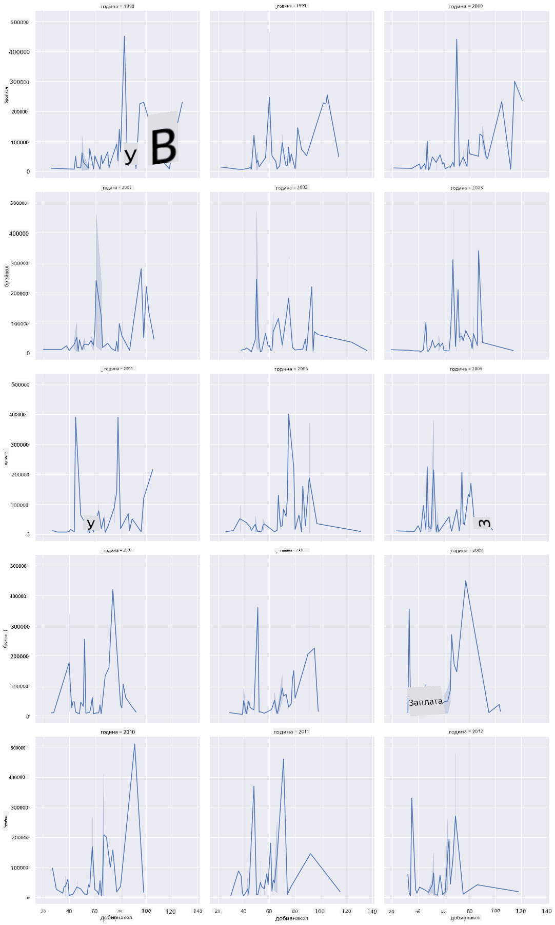 facet grid