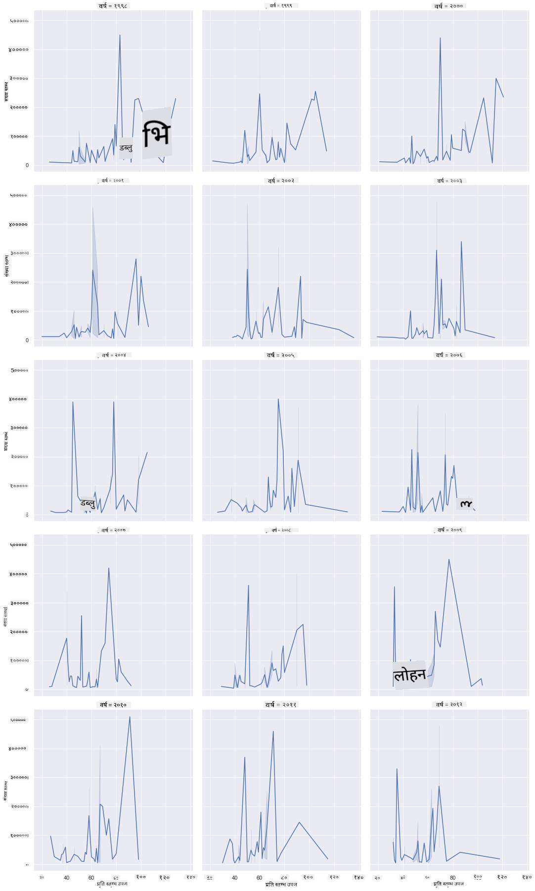 facet grid