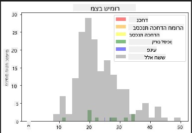 מוטת כנפיים ומצב שימור