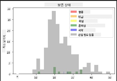 wingspan and conservation collation