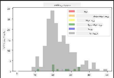 wingspan and conservation collation