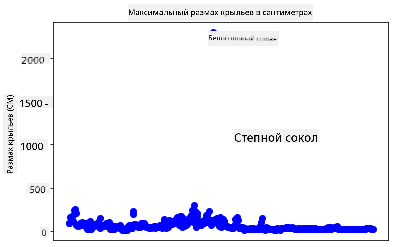 Выбросы