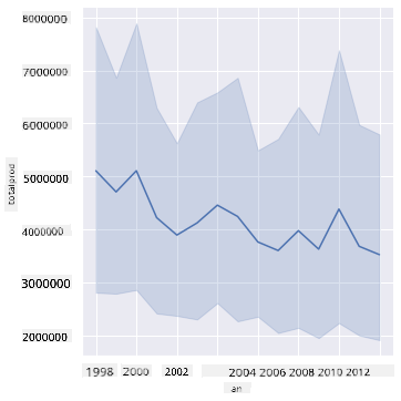 line chart 2
