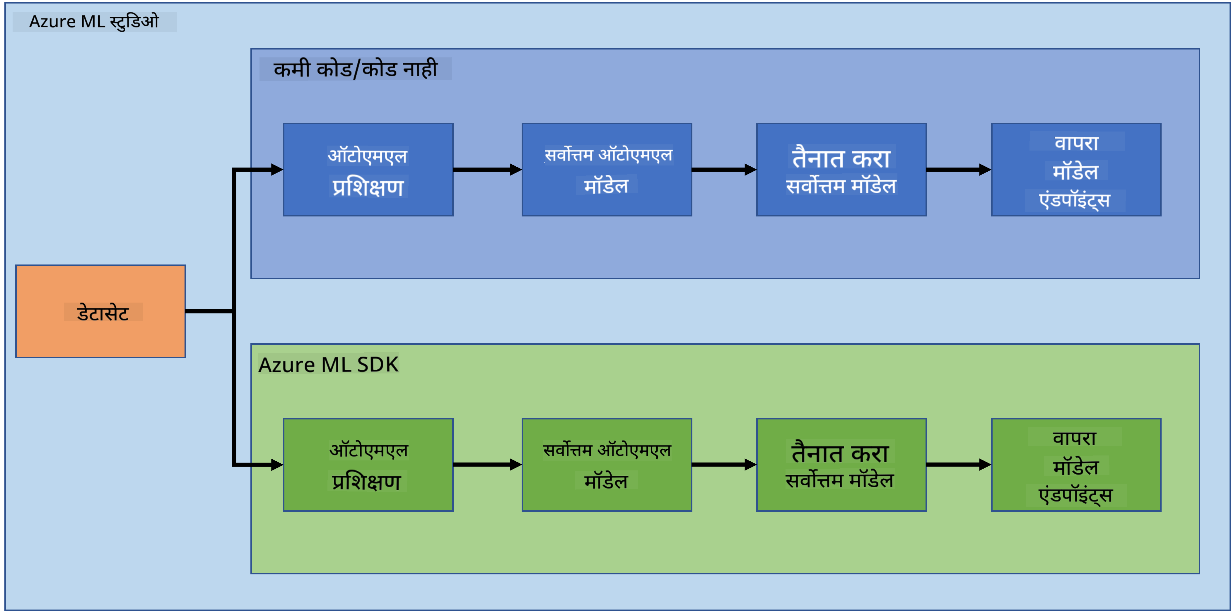 project-schema