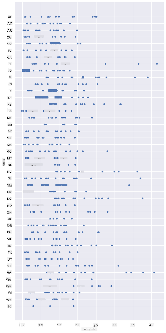 scatterplot 1