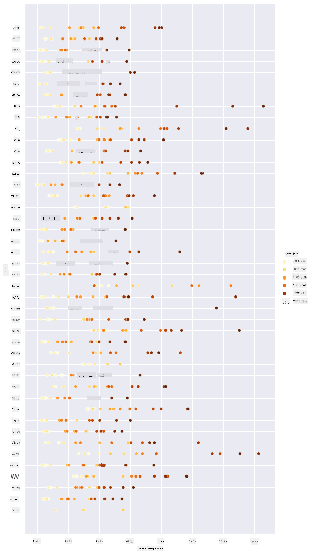 scatterplot 2