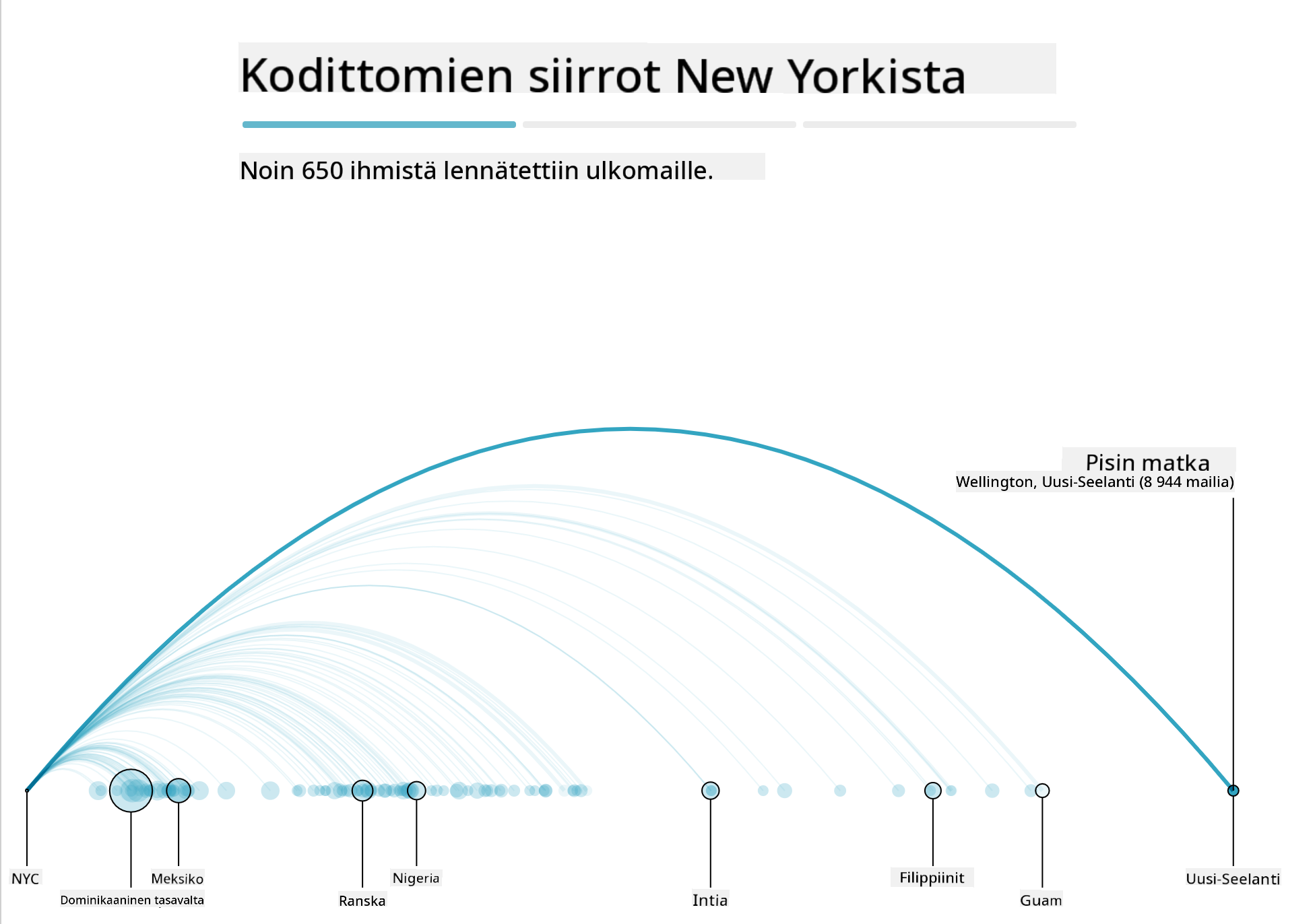 kuljetus