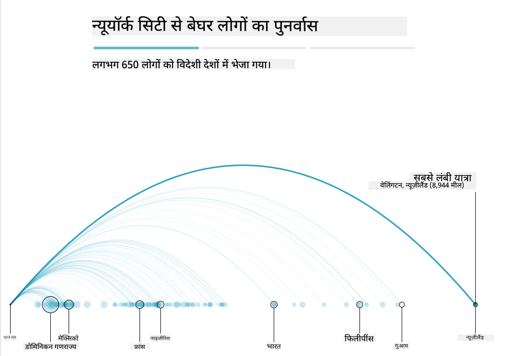 बसिंग