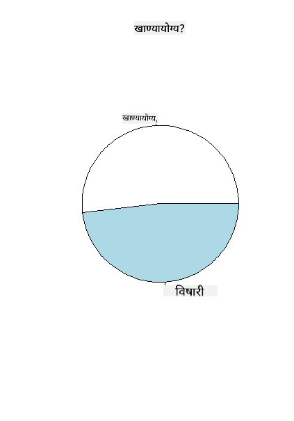 पाई चार्ट