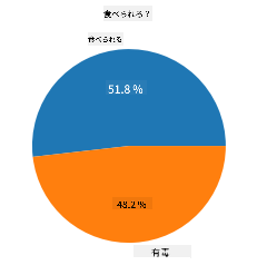 円グラフ