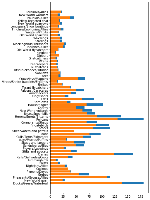 superimposed values