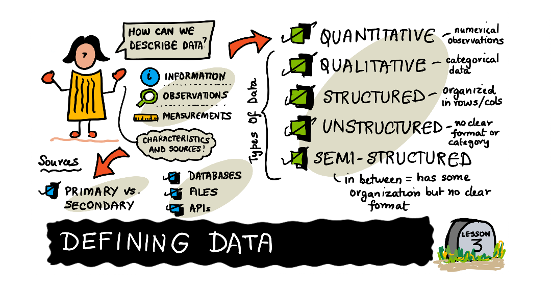 Sketchnote by (@sketchthedocs)