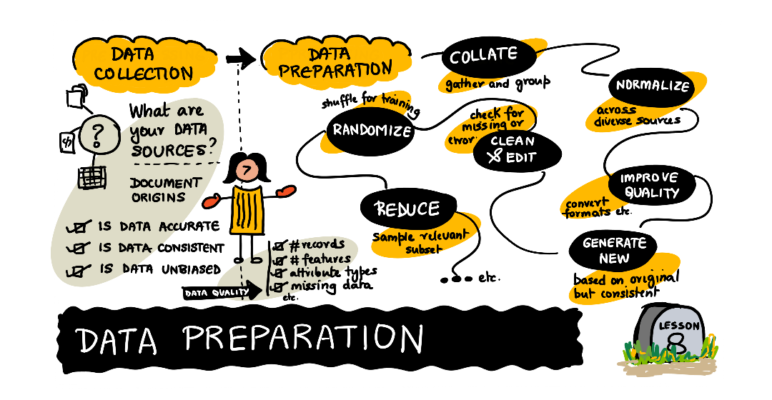 Sketchnote by (@sketchthedocs)