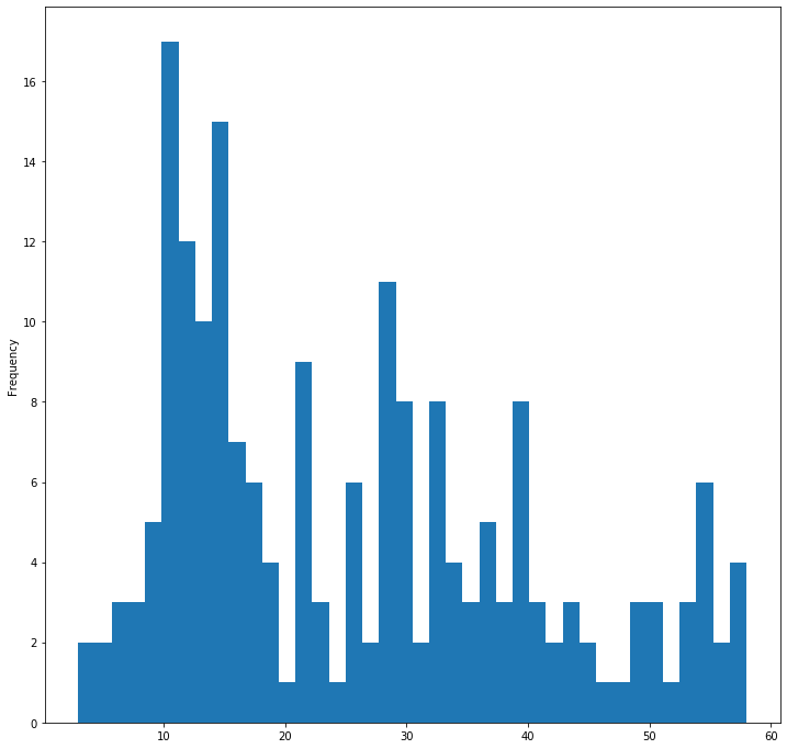 filtered histogram