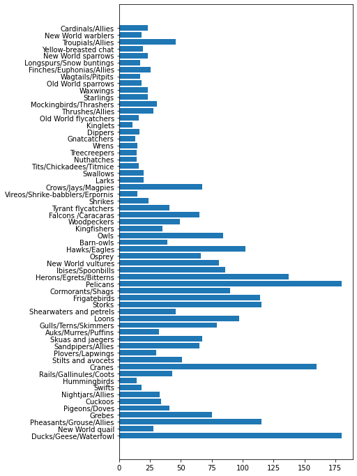 comparing data