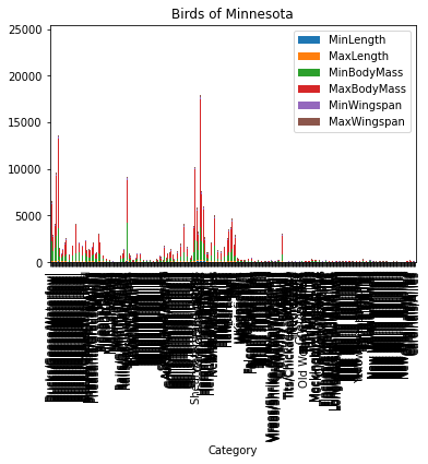 full data as a bar chart