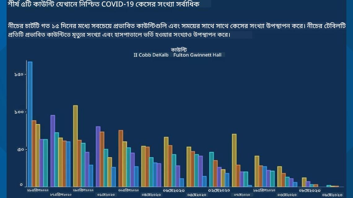 খারাপ চার্ট 2