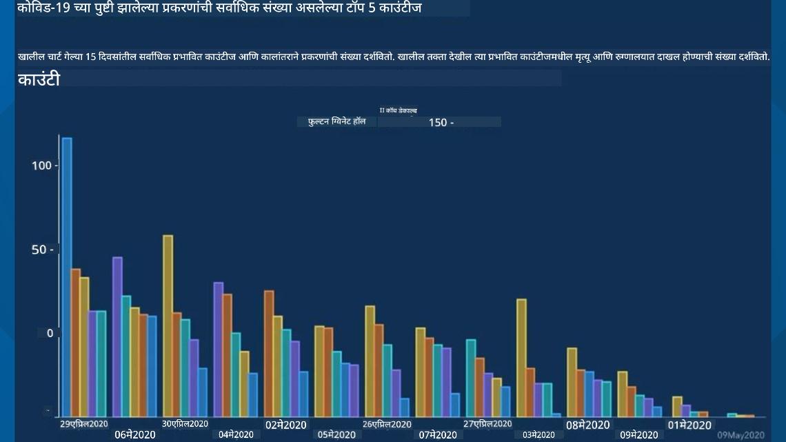 bad chart 2
