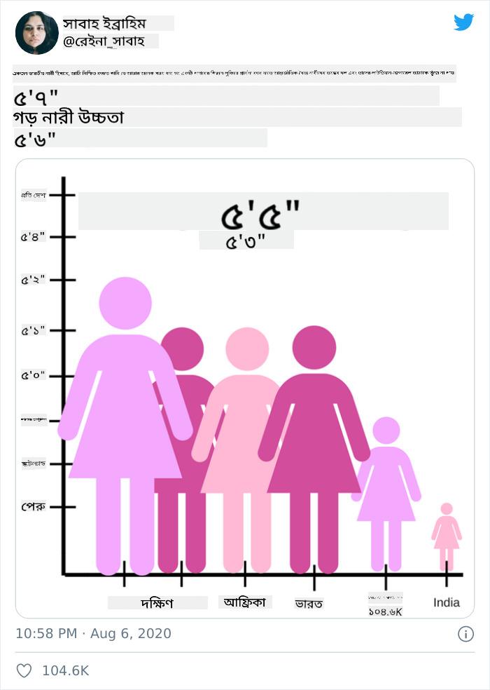 খারাপ চার্ট 4
