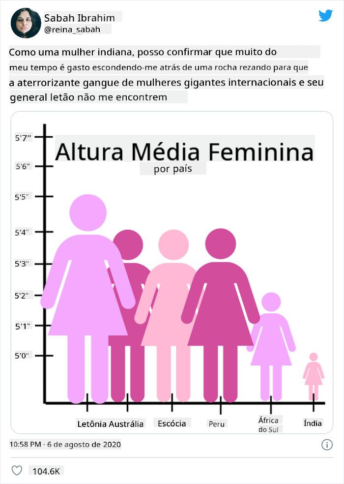 gráfico ruim 4