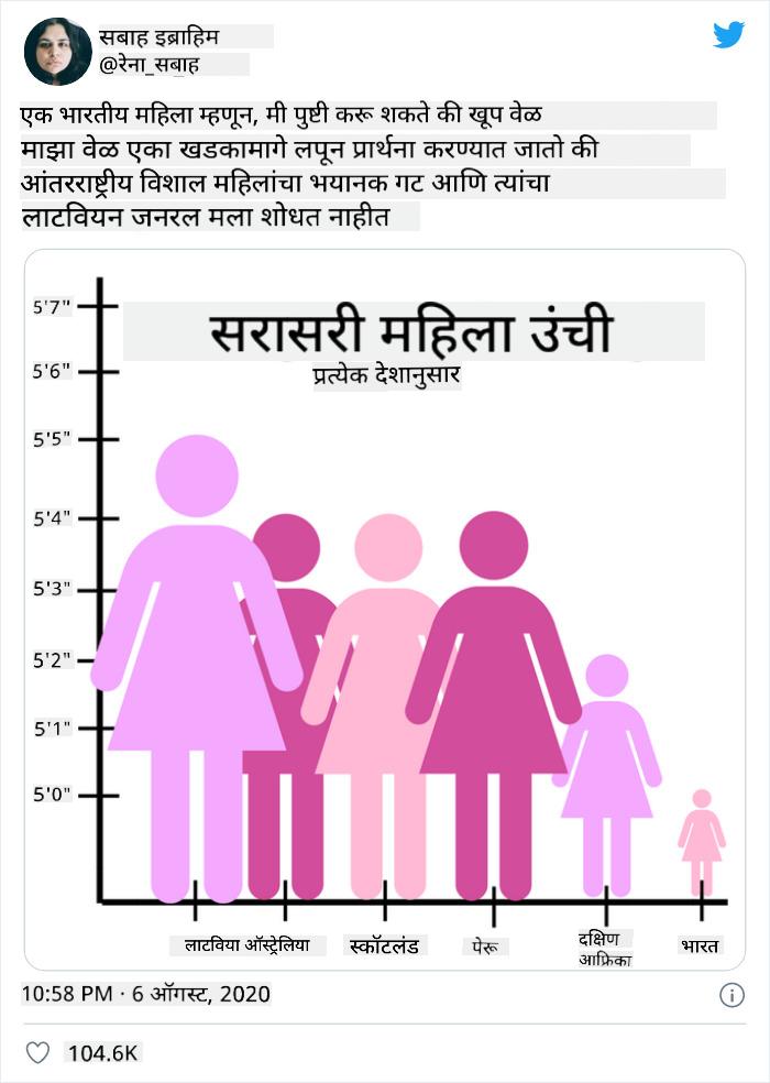 bad chart 4