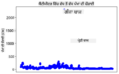 ਆਉਟਲਾਇਰ