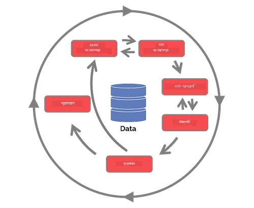 ডেটা সায়েন্স প্রক্রিয়া অ্যালায়েন্স চিত্র