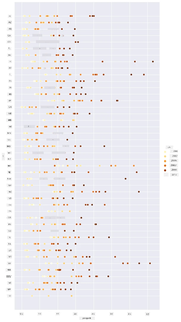scatterplot 2