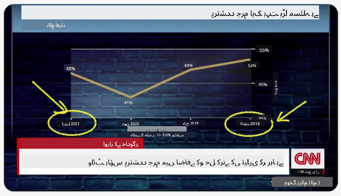 خراب چارٹ 1