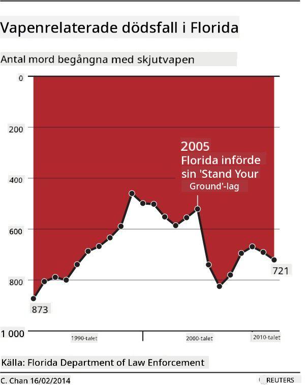 dåligt diagram 3
