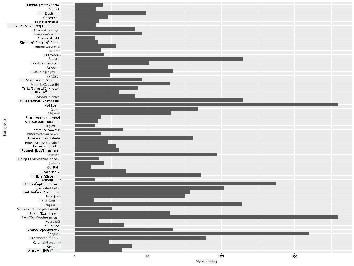 comparing data