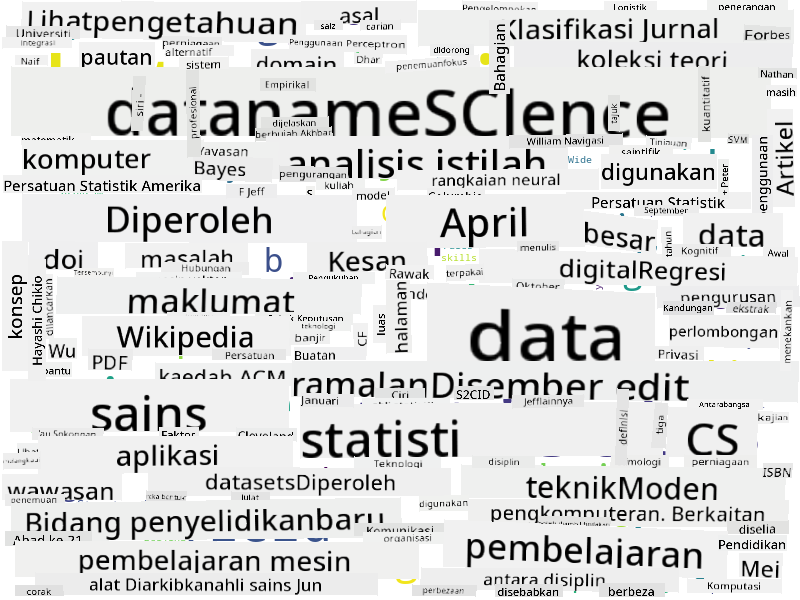 Awan Perkataan untuk Sains Data
