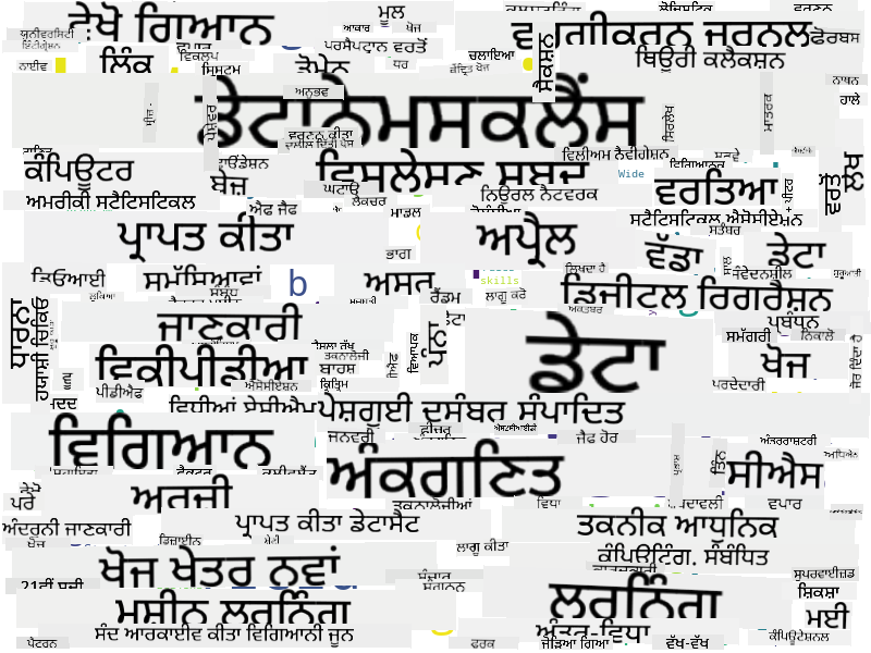 Word Cloud for Data Science