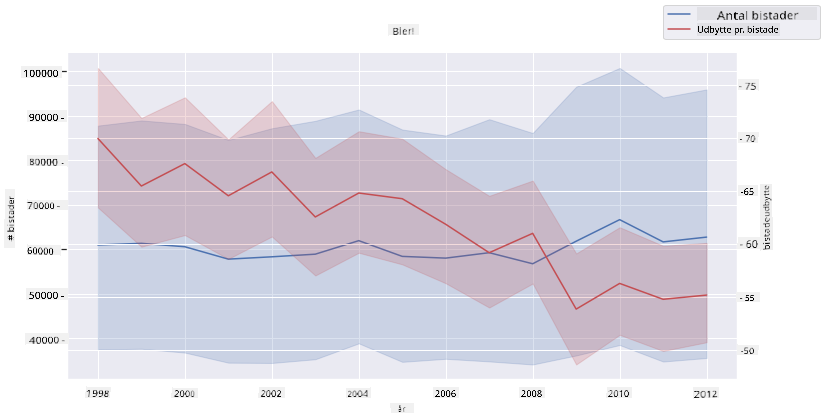 superimposed plots