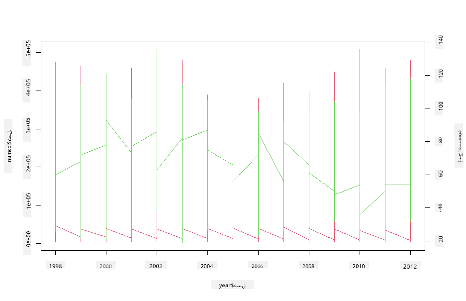 superimposed plots