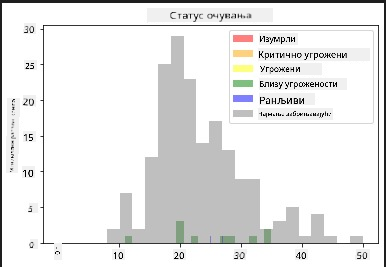 распон крила и статус заштите