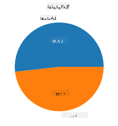 پائی چارٹ