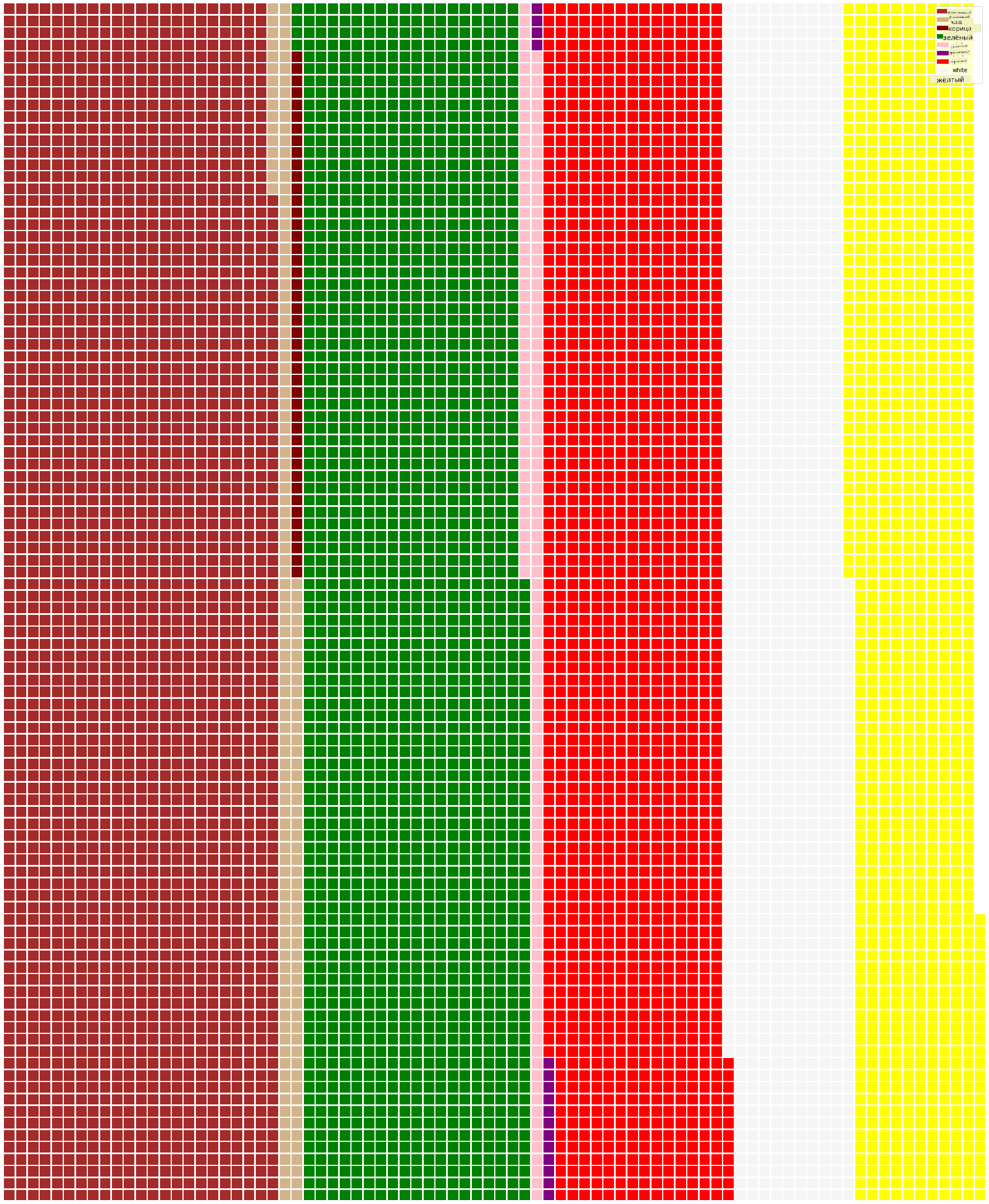 вафельная диаграмма