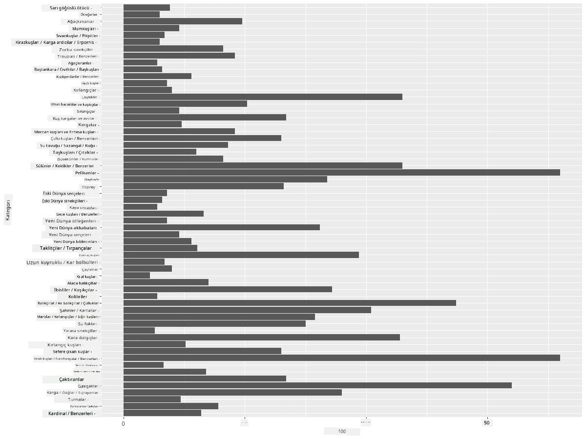 comparing data