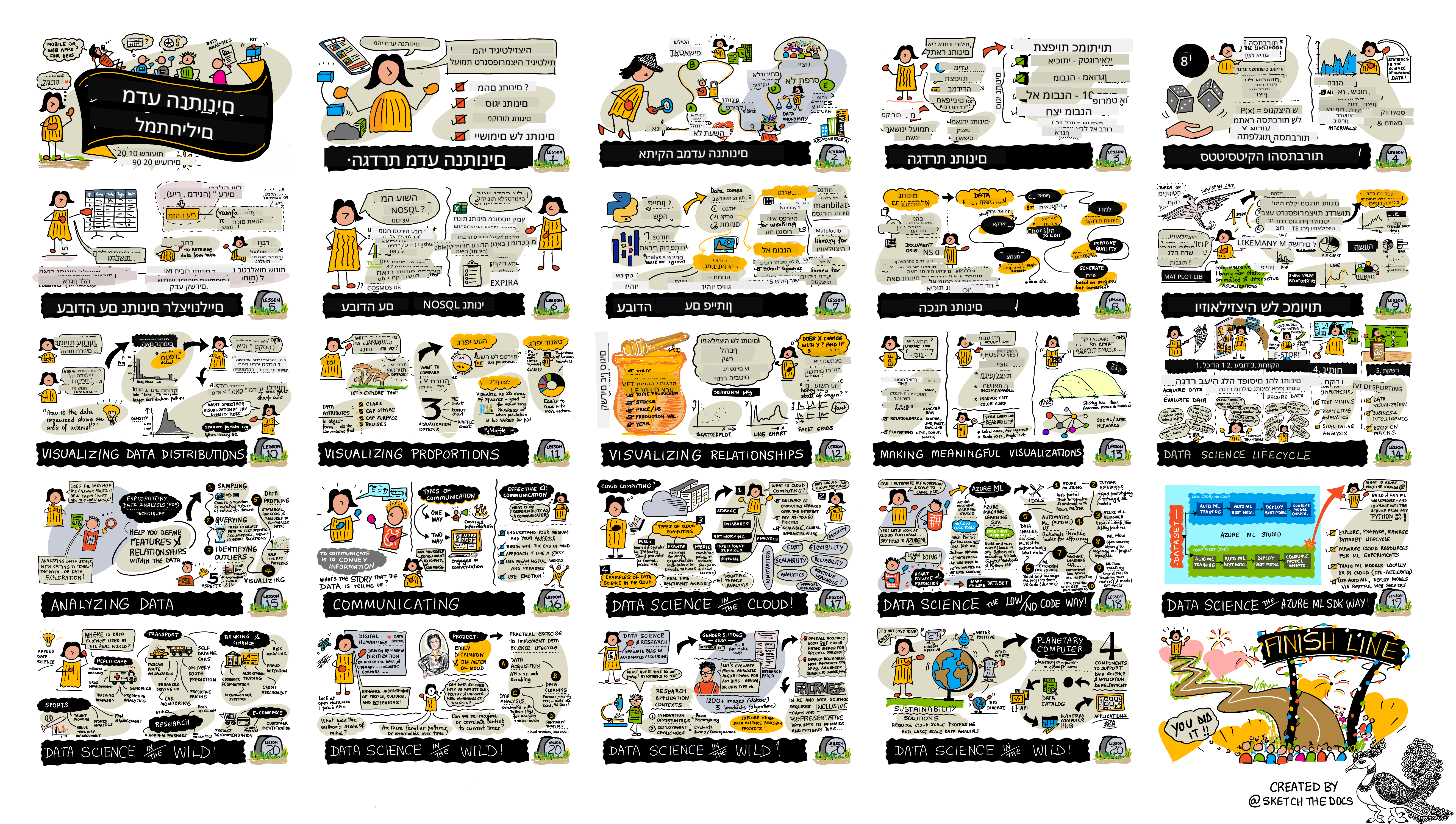 סקיצה מאת @sketchthedocs https://sketchthedocs.dev
